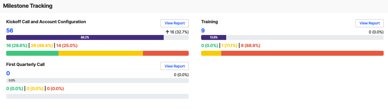milestone_tracking.png