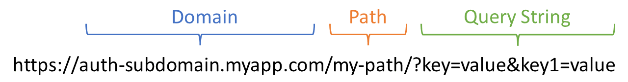 URL.png